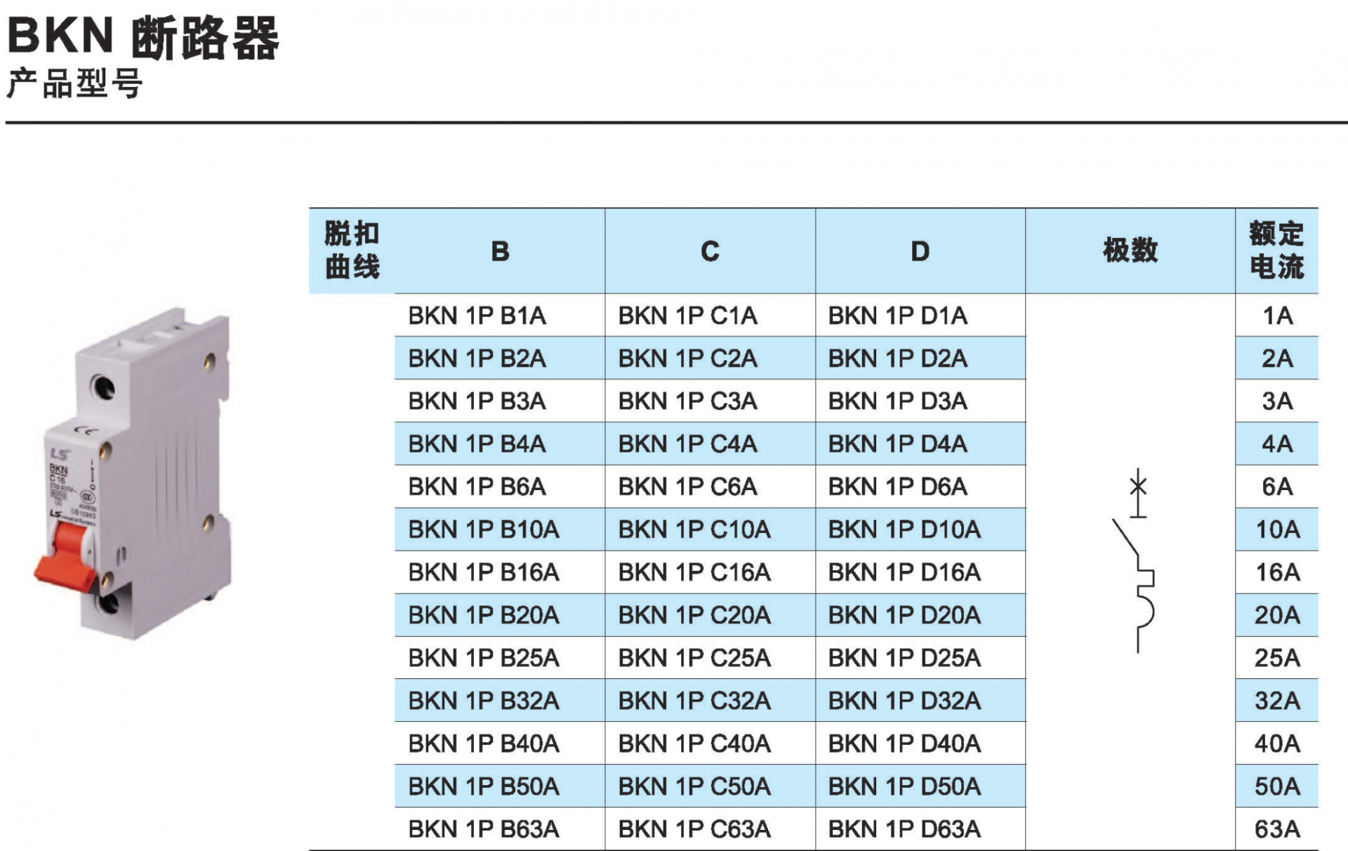 BKN斷路器選型