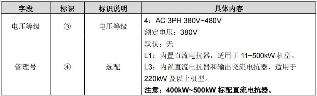英威騰變頻器