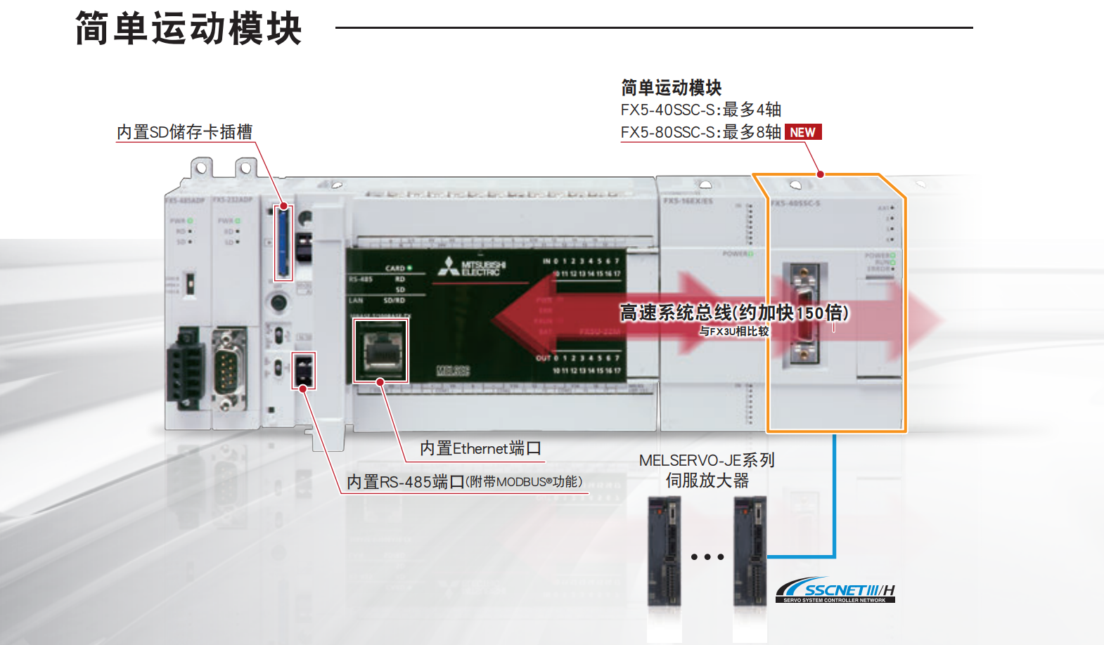 三菱PLC