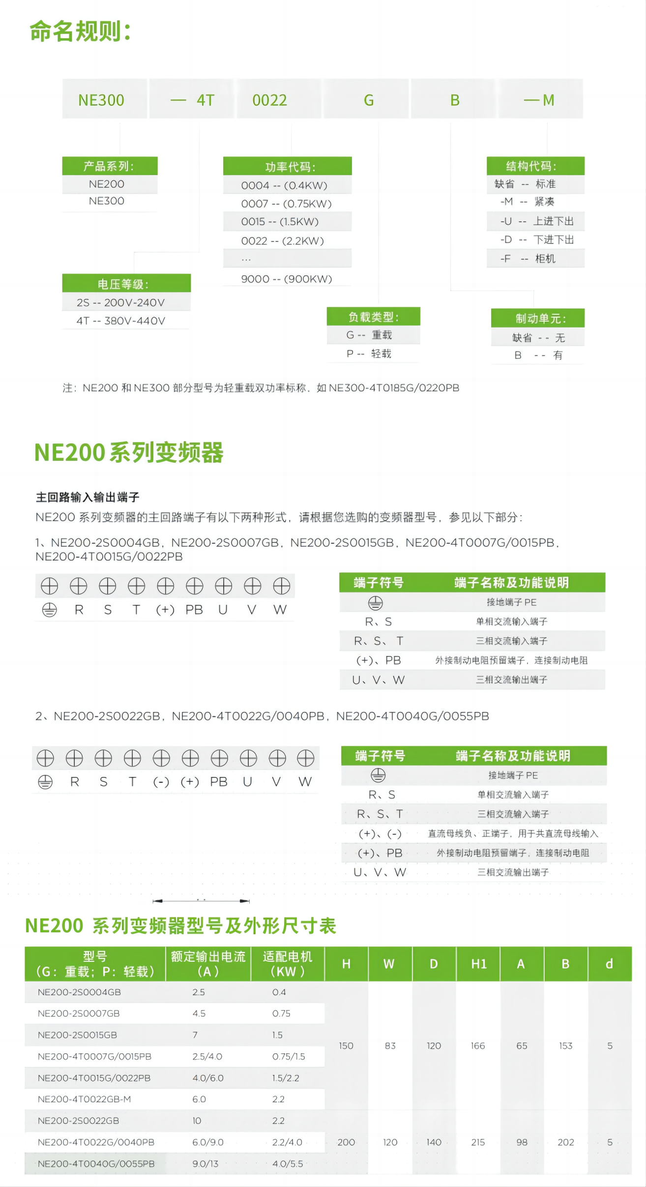 NE200參數(shù)