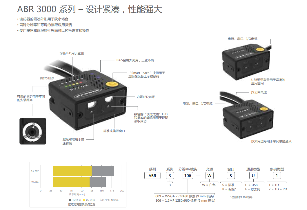 邦納視覺傳感器