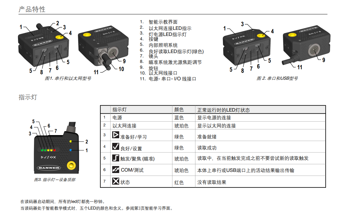 邦納視覺傳感器