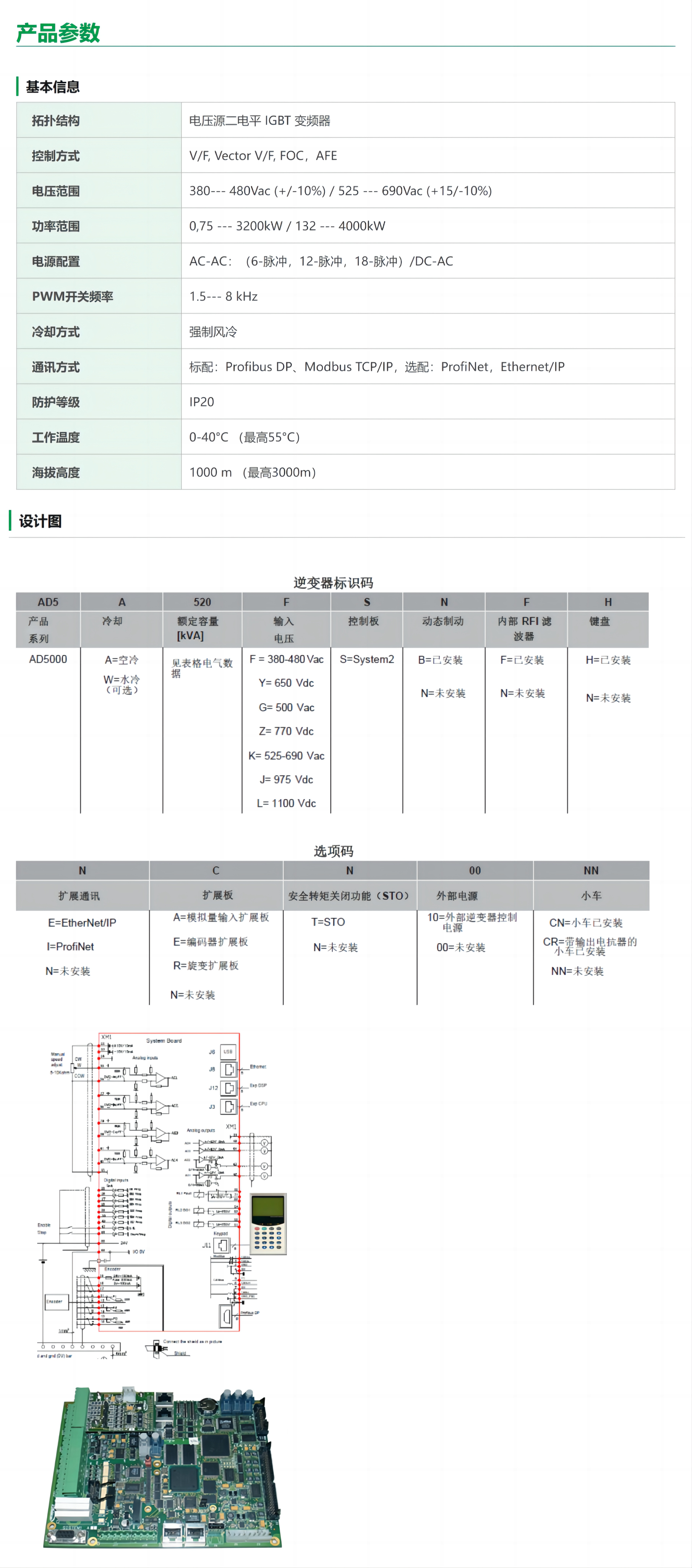 尼得科變頻器