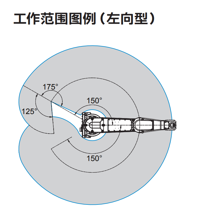 ABB機器人