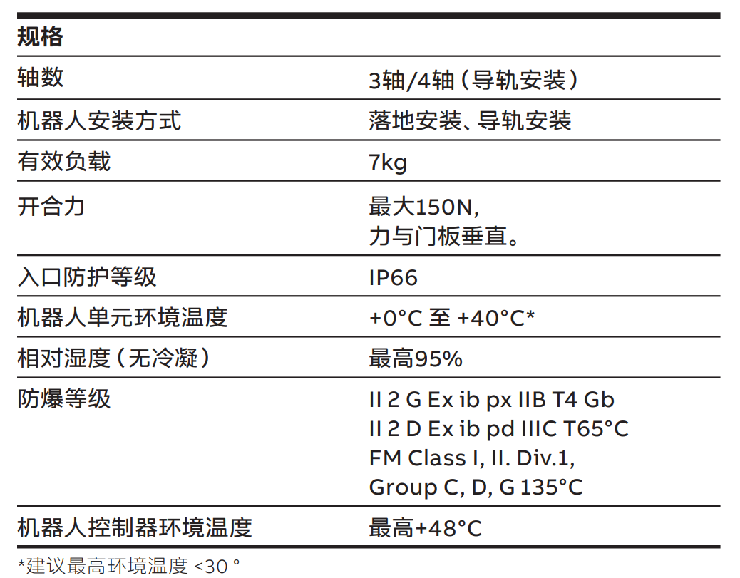 ABB機器人