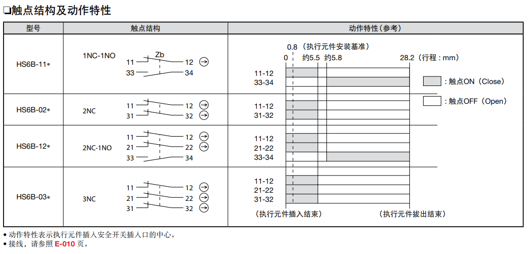 和泉安全開關(guān)