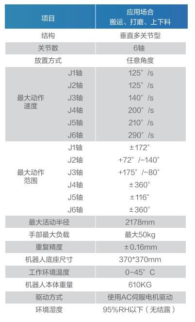 GBS50-K2178參數(shù)