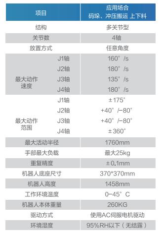 GBS25-K1760(sh)