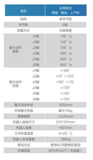 GBS10-K1650參數(shù)