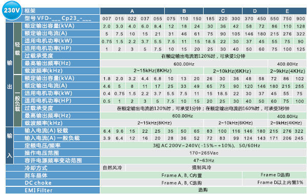 臺(tái)達(dá)圖1