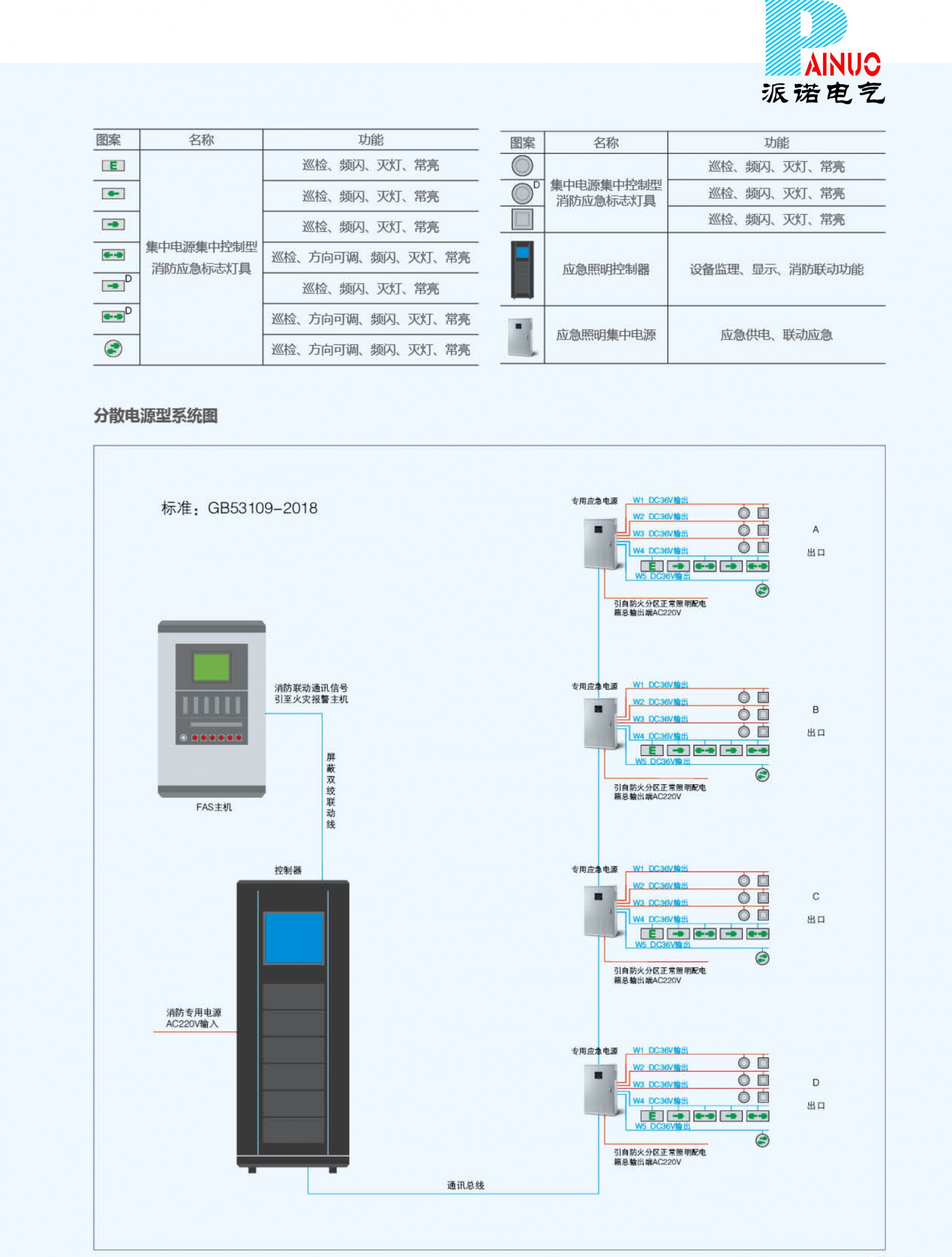 西安EPS電源蓄電池燈具