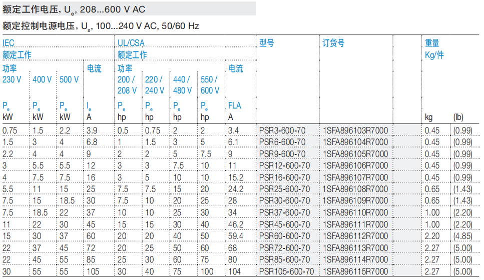 ABB軟起動(dòng)