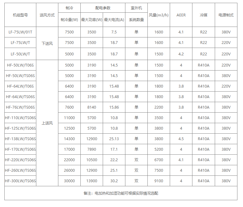 海信機房精密空調(diào) HEU-F100B2