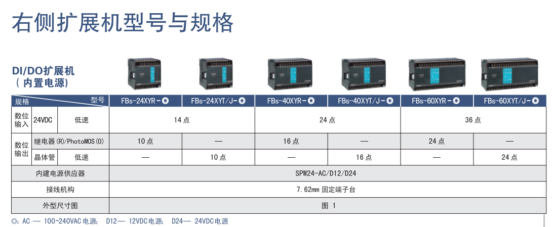 DI-DO擴(kuò)展機(jī)FBS-24-40-60XYR-XYT