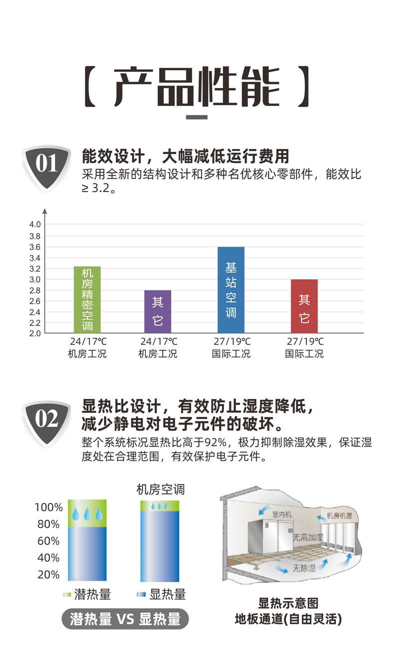 產(chǎn)品性能