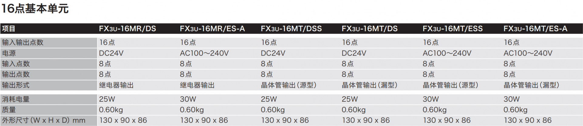 三菱PLC FX3U系列參數(shù)