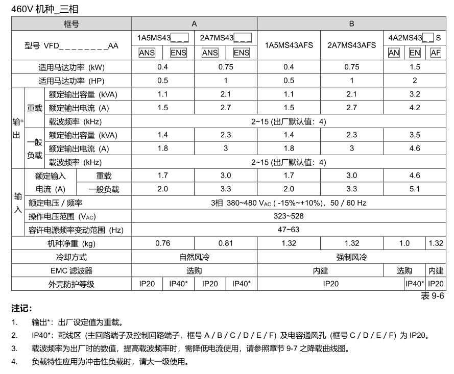 點(diǎn)擊打開原圖