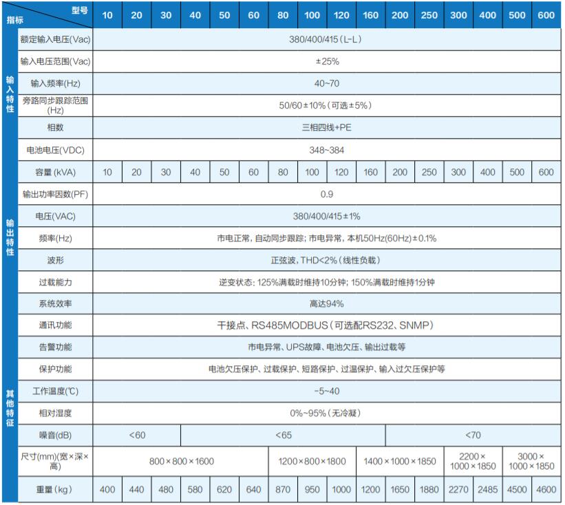 星承系列FR-UK33GEM系列UPS(10-600kVA)
