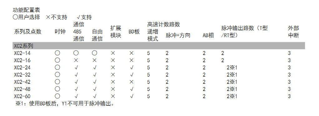 詳情 2