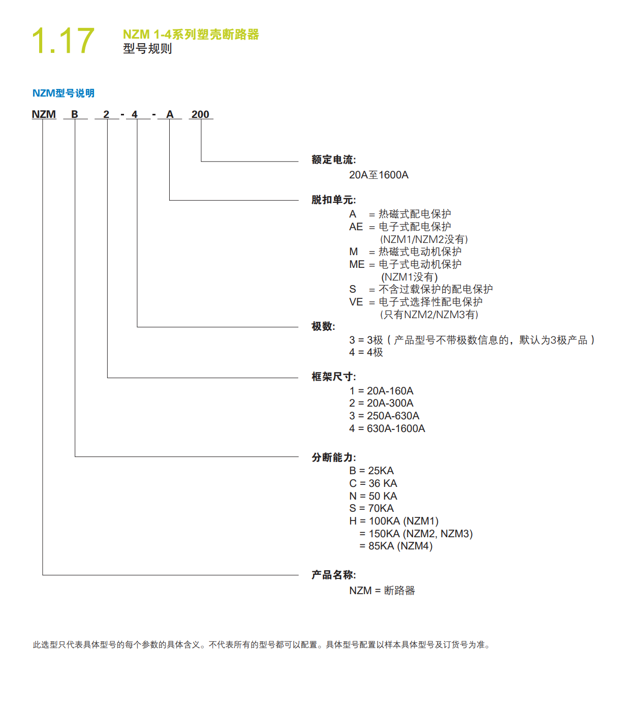 NZM斷路器型號規(guī)則