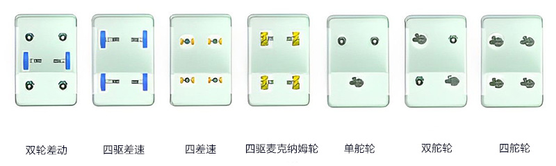 多種驅(qū)動(dòng)方式