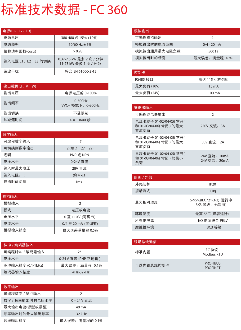 丹佛斯變頻器
