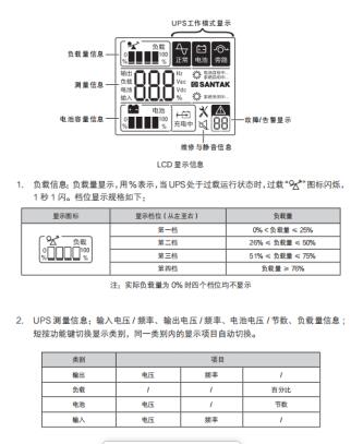 城堡系列塔式C1-3K使用手冊17