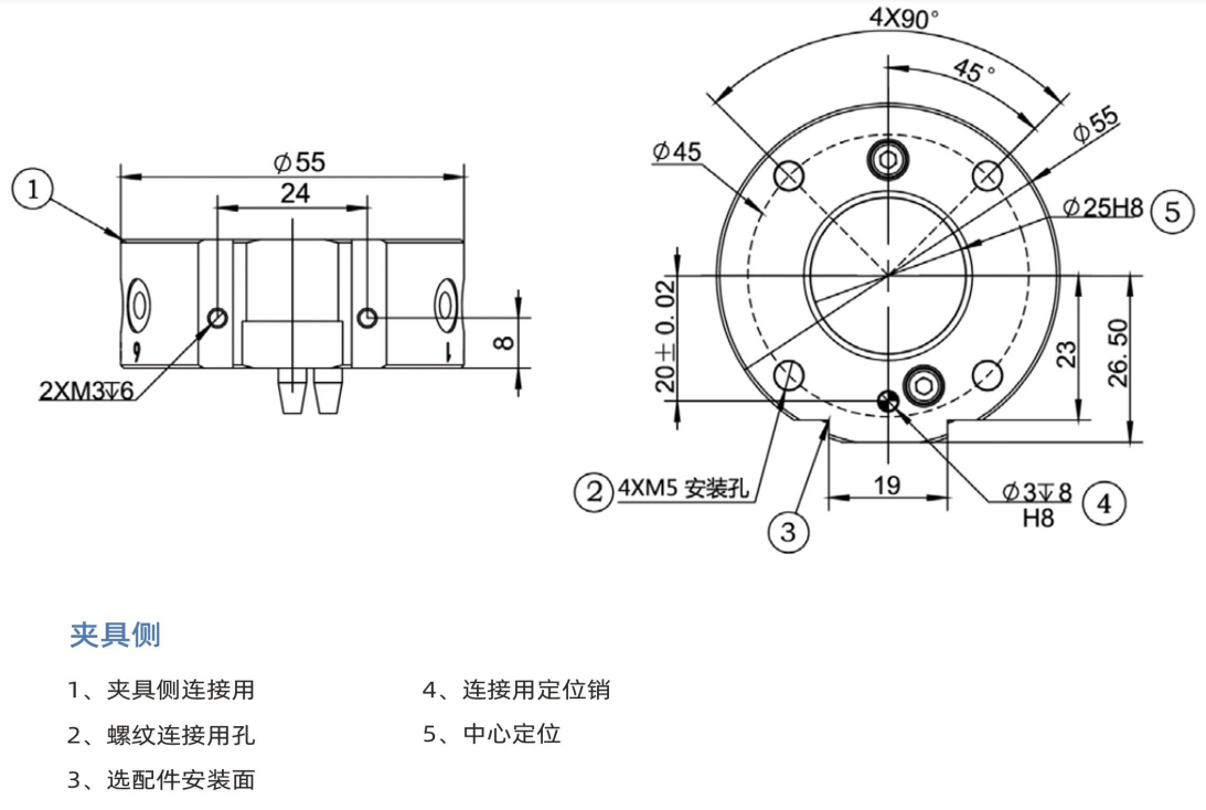 機(jī)器人地軌