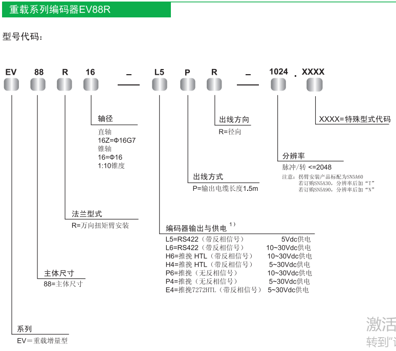 型號說明書