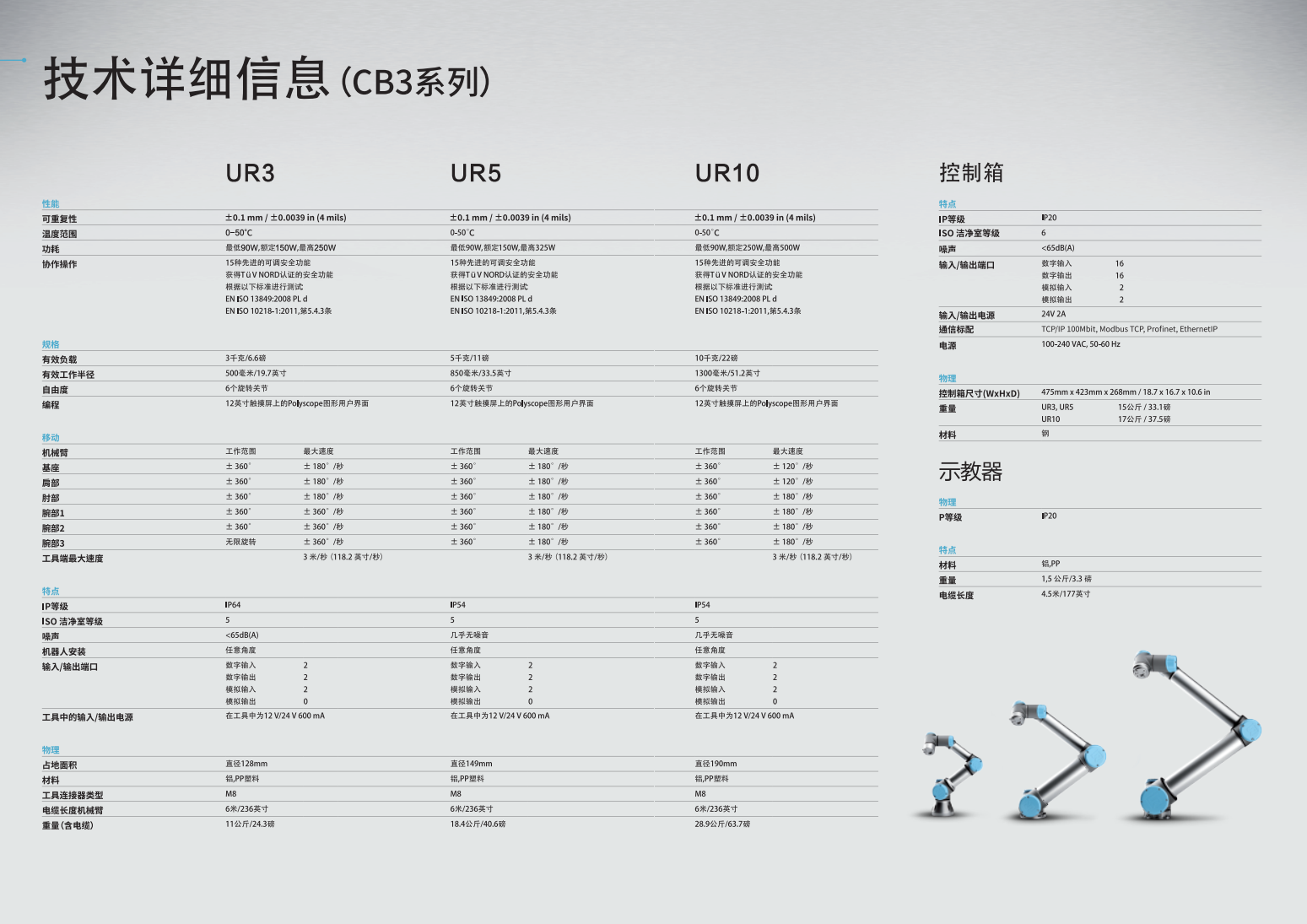 優(yōu)傲機(jī)器人CB3系列技術(shù)參數(shù)