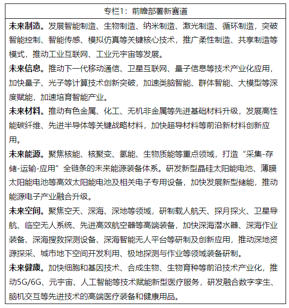 工信部等七部門發(fā)布未來產(chǎn)業(yè)創(chuàng)新發(fā)展實施意見