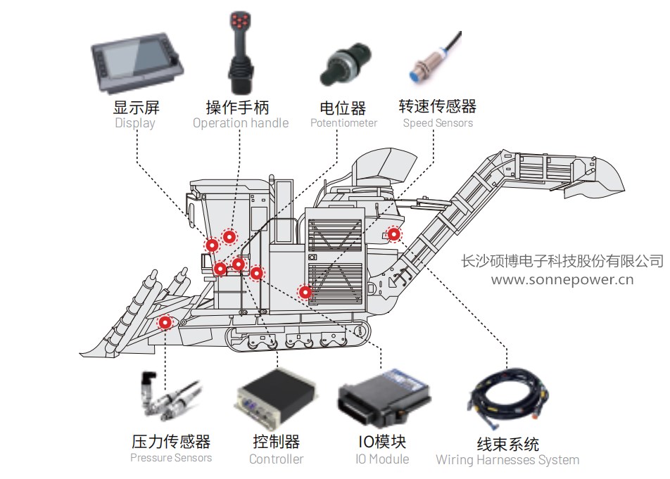 甘蔗收割機電控系統(tǒng)_副本