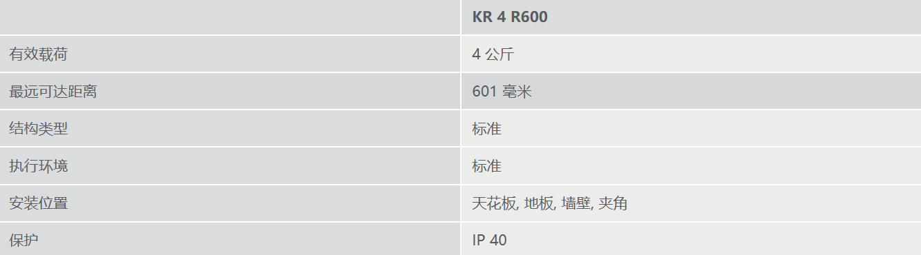 KR 4 AGILUS 參數(shù)