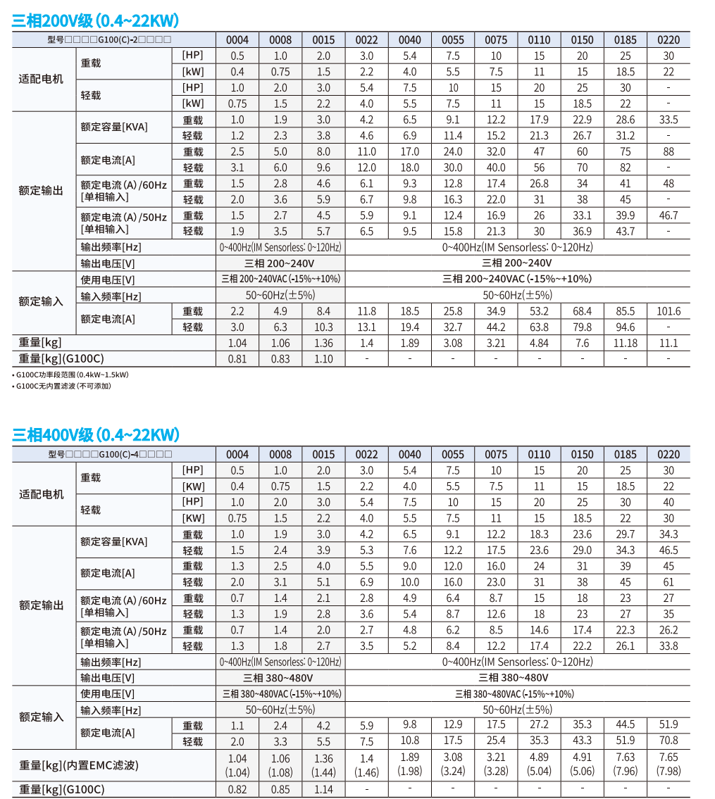 規(guī)格