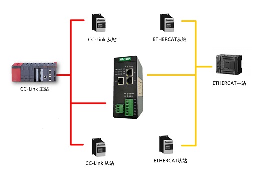 HT3S-ECS-CCS(3)