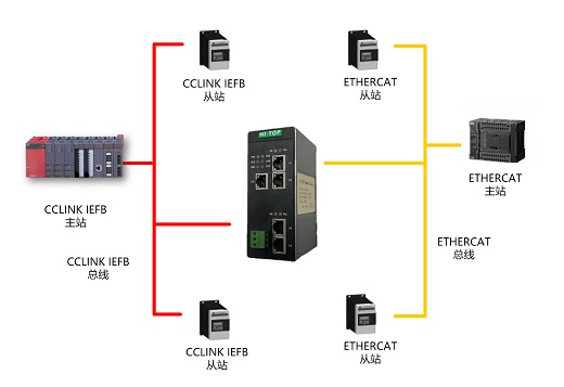HT3S-ECS-CIS(3)