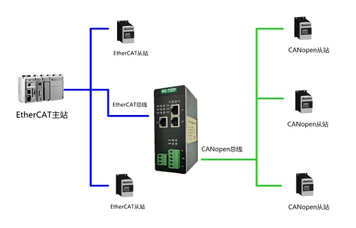 HT3S-ECS-COP(3)