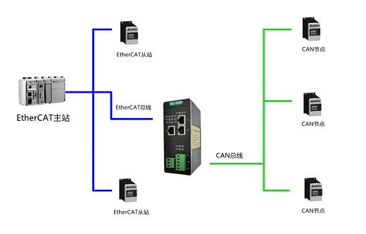 HT3S-ECS-CAN(3)