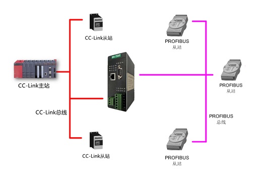HT3S-DPM-CCS(3)