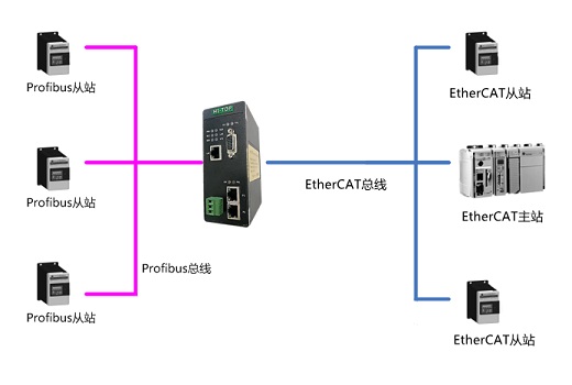 HT3S-DPM-ECS(3)