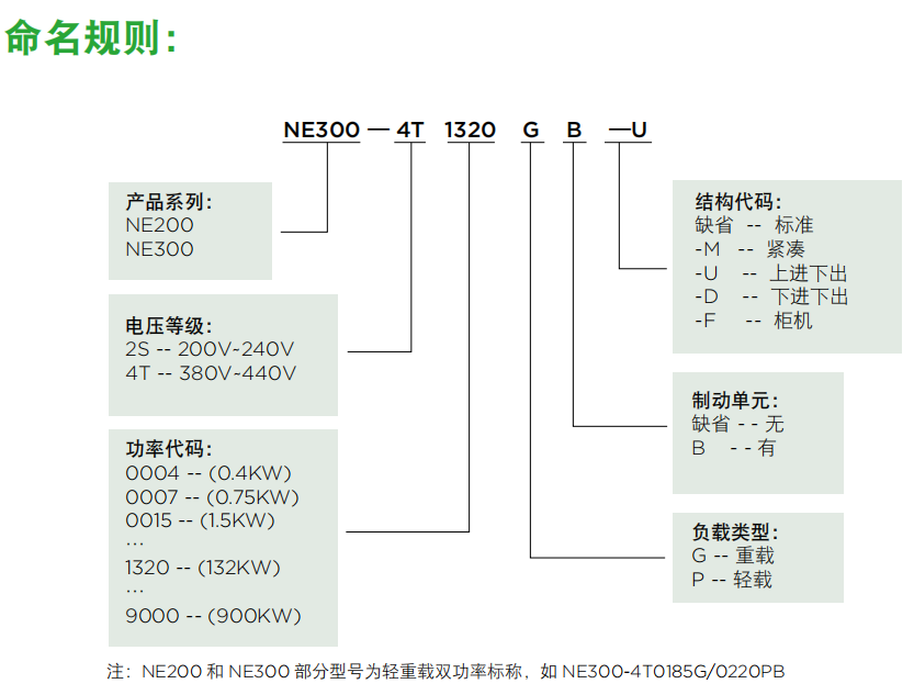 尼得科變頻器