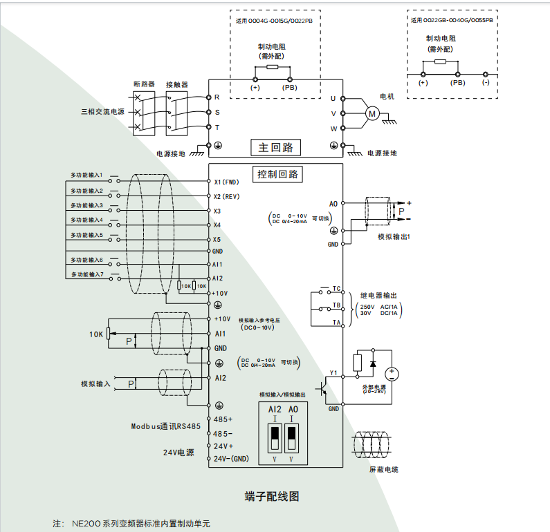 尼得科變頻器