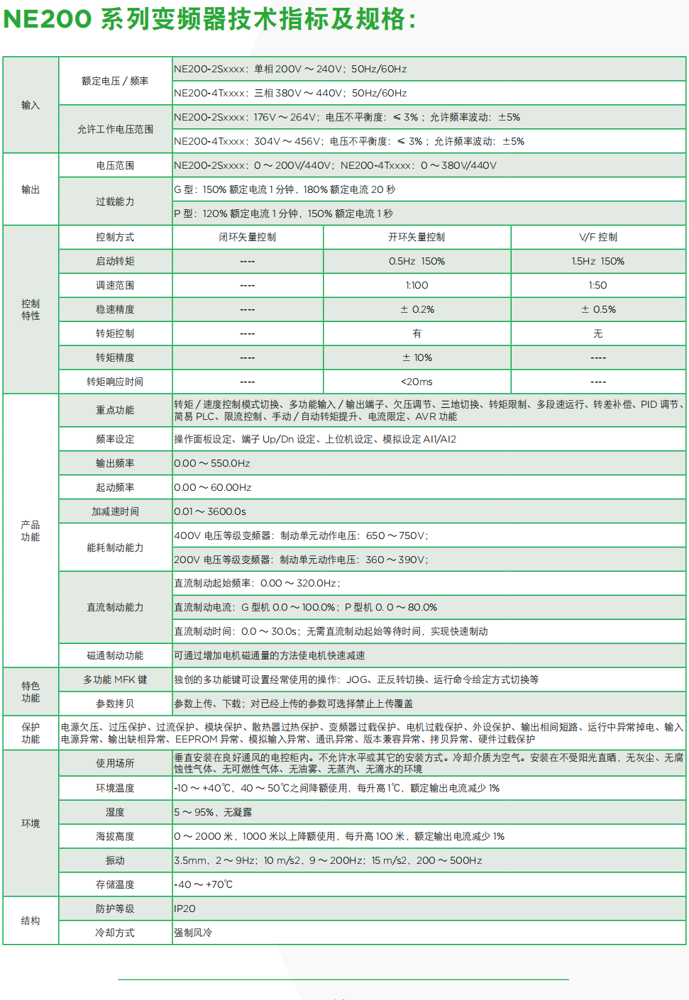 尼得科變頻器