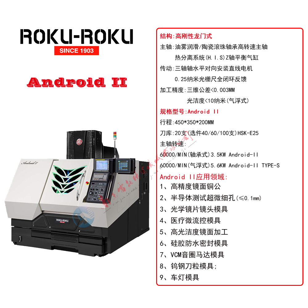 Android II 應(yīng)用領(lǐng)域 LNSY 2