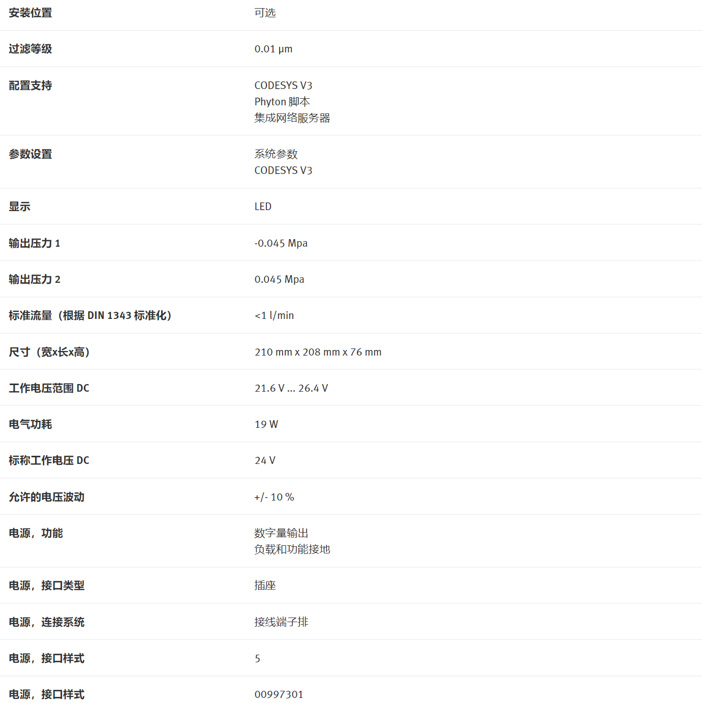 真