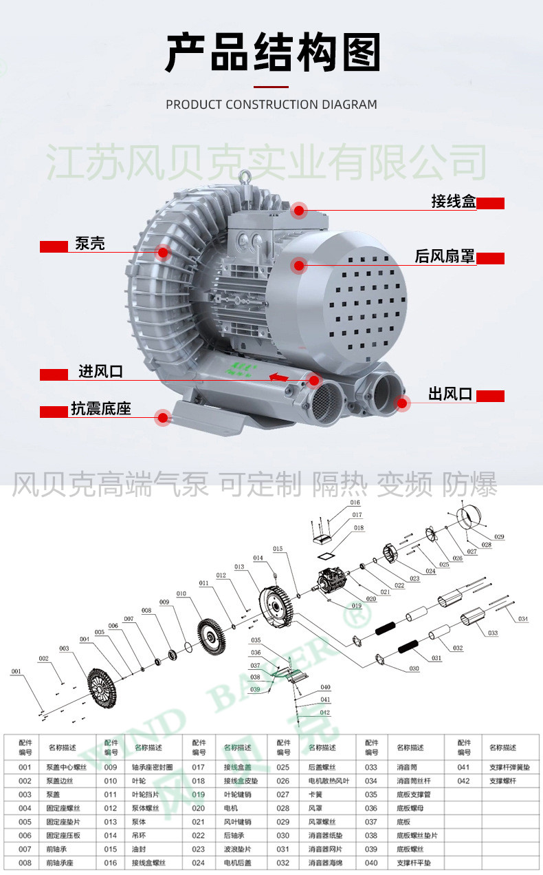 風(fēng)貝克風(fēng)機(jī)