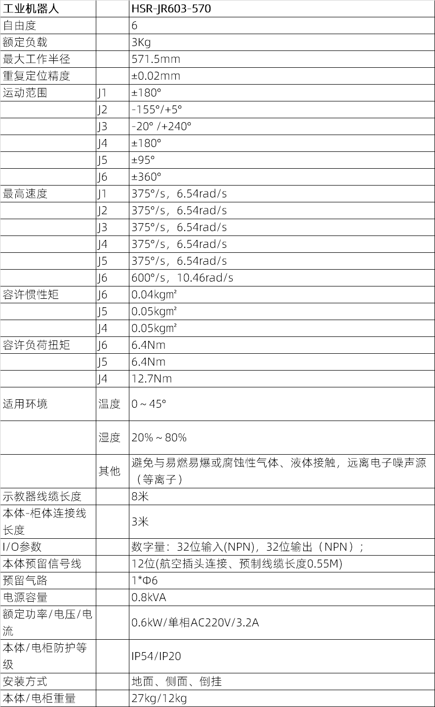 A(sh)SC(j)JRϵHSR-JR603-570