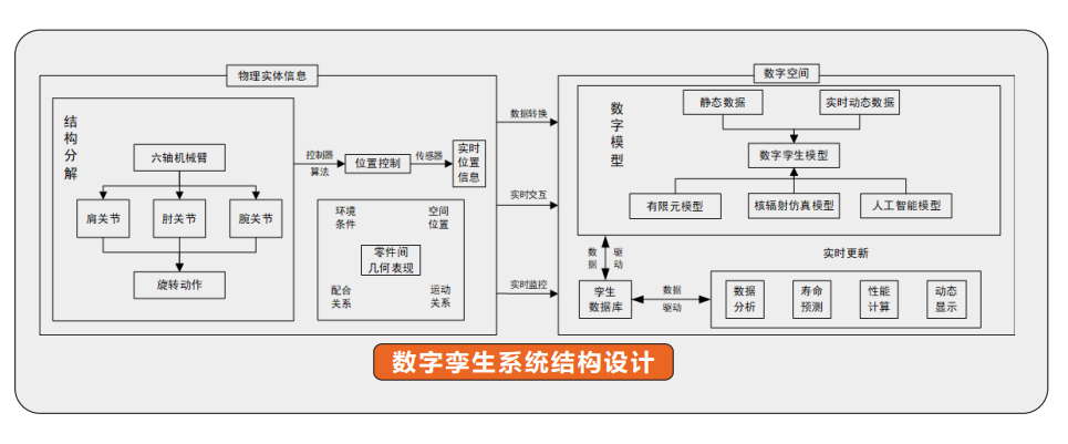 طNC b䔵֌\g