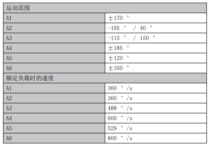 KUKA KR 4 R600 參數(shù)3