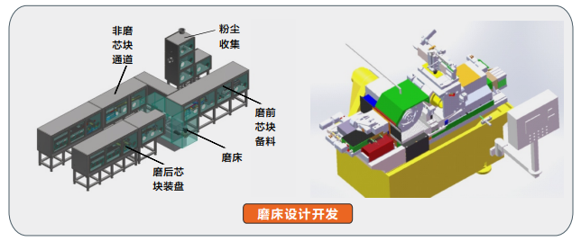 干法磨削自動(dòng)生產(chǎn)線(xiàn)